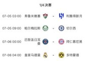 1/4决赛晋级奖2100万美元！世俱杯休战2天，7月6日凌晨两场硬仗
