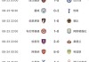赛事比分-英超BIG6本轮仅曼城&amp;amp;曼联无缘胜利，曼联开赛2轮最惨1平1负排第16